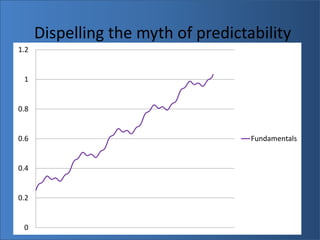 Dispelling the myth of predictabilityLet’s take 3 cases:The Fundamental traderThe Technical momentum/trend trader (indicators)The Technical value trader (head/shoulders pattern) We can deal with randomness by putting it into context. Consider: Fundamentals