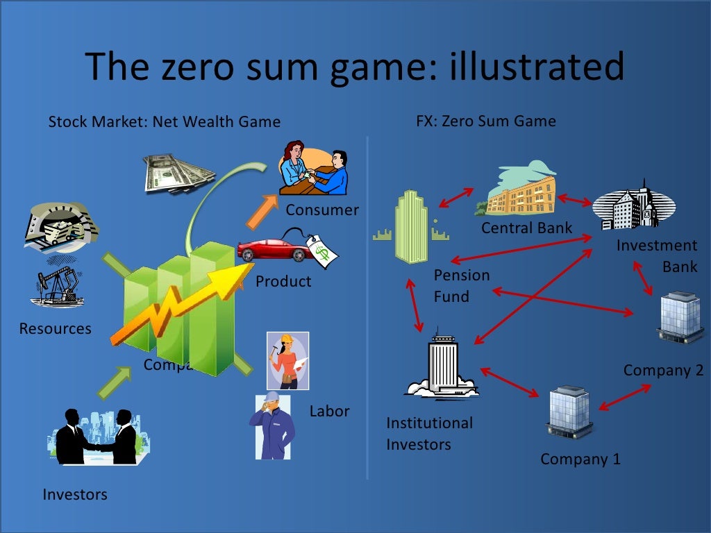 The Zero Sum Game