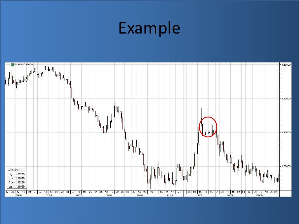 Is stock zero sum game