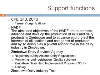 Support functions
16



CFU, ZFU, ZCFU






NADF
The aims and objectives of the NADF are to promote,
advance and develop the production of milk and dairy
products in Zimbabwe and to advance and protect the
interests of all sections and categories of producers
and by so doing play a pivotal anchor role in the dairy
industry in Zimbabwe.
Zimbabwe Dairy Services Agency







Farmers’ organizations

Regulatory (Dairy Act and Dairy Regulations)
Monitoring and registration (Quality scheme)
Zimbabwe Dairy Herd Improvement Program (ZDHI)
Training

Zimbabwe Dairy Industry Trust

 