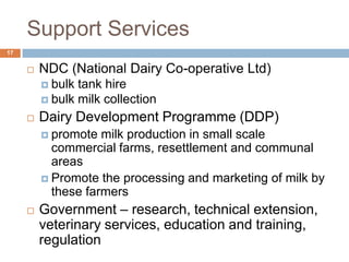 Support Services
17



NDC (National Dairy Co-operative Ltd)
 bulk

tank hire
 bulk milk collection


Dairy Development Programme (DDP)
 promote

milk production in small scale
commercial farms, resettlement and communal
areas
 Promote the processing and marketing of milk by
these farmers


Government – research, technical extension,
veterinary services, education and training,
regulation

 