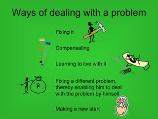 The Zobin Method | PPT