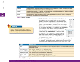 11

                         NAME                       WHAT IT DOES
 12


                         Diffusion                  Applies a random pattern across adjacent pixels. You control the amount of dither using the Dither slider.
                                                    More dither increases the number of colors and the file size.
                         Pattern                    Applies a pattern similar to a halftone. The effect is usually obvious and unwanted; the pattern can take on
                                                    more visual importance than the content of the image.
13
 13




                         Noise                      Applies a random pattern similar to Diffusion but with less scattering of random pixels in areas where
                                                    simulating an unavailable color requires dithering.

                        Table 13-2: Dithering Algorithms
                                                                                  • Click the Colors down arrow, and select the number of colors you
                                                                                    want in your GIF or PNG-8 image. You can also click the Colors
                                                                                    spinners to specify the number of colors in the compressed image.
                                                                                    Fewer colors means a smaller file size, so try to use as few colors as
                                                                                    possible while maintaining some semblance of your original design.

                                                                                  • Click the Matte down arrow, and select the desired matte color from
            NOTE                                                                    the drop-down list (see Table 13-3). This sets the color against which
       Matte, the opposite of transparency, fills transparent
                                                                                    transparent pixels will be dithered, creating a smooth blend
                                                                                    of transparent pixels with the matte colors. If you’ve selected
       pixels with a chosen color to display a solid background
                                                                                    a matte option, drag the Amount slider to specify the value.
       rather than a transparent one.
                                                                                  • Set the amount of web snap by clicking the Web Snap drop-
                                                                                    down list and dragging the slider. This shifts the colors in the
                                                                                    image to the closest web-safe color—the higher the value,
                                                                                    the more colors will be shifted.

                                                                                  • For GIF images, click the Lossy drop-down slider and drag the slider to specify
                                                                                    the lossy value. Specifying a high lossy value removes more colors from the
                                                                                    compressed image, resulting in a smaller file size with poorer image quality.


                                 NAME                       WHAT IT DOES
                                 None                       Makes pixels with more than 50 percent transparency fully transparent and pixels that are 50 percent
                                                            or less fully opaque.
                                 Eyedropper Color           Uses the color selected with the Eyedropper tool.
                                 Foreground Color           Uses the foreground color in the Tools panel swatch.
                                 Background Color           Uses the background color in the Tools panel swatch.
                                 Black or White             Uses black or white, respectively, for the matte color.
                                 Other                      Allows you to select a color using the Color Picker dialog box.

                               Table 13-3: Matte Descriptions


      284
      284         Photoshop CS4 QuickSteps to Preparing Your Images for the Web
                  PC QuickSteps    Getting    Know Your PC
 