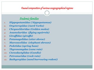 Faunalcompositionof variouszoogeographicalregions
Endemicfamilies
1. Hippopotamidae ( hippopotamus)
2. Orycteropidae (Aard Varks)
3. Chrysochloridae (Golden moles)
4. Anamoluridae (flying squirrels)
5. Giraffidae (giraffs)
6. Potamagolidae (otter shrew)
7. Marcoscelidae (elephant shrews)
8. Pedetidae (spring hass)
9. Thyronomydae (cane rats)
10. Ctenodactylidae (Gundis)
11. Petromuridae (rock rats)
12. Bathyergidae (sand burrowing rodent)
 