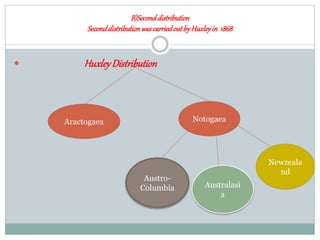 B)Seconddistribution
SeconddistributionwascarriedoutbyHuxleyin 1868
 HuxleyDistribution
Aractogaea Notogaea
Austro-
Columbia Australasi
a
Newzeala
nd
 