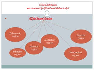 C)Thirddistribution
wascarriedoutbyAlfredRusselWallacein1876
 AlfredRusseldivision
Palaearctic
region
Ethopian
region
Oriental
region
Australian
region
Neotropical
region
Nearctic
region
 