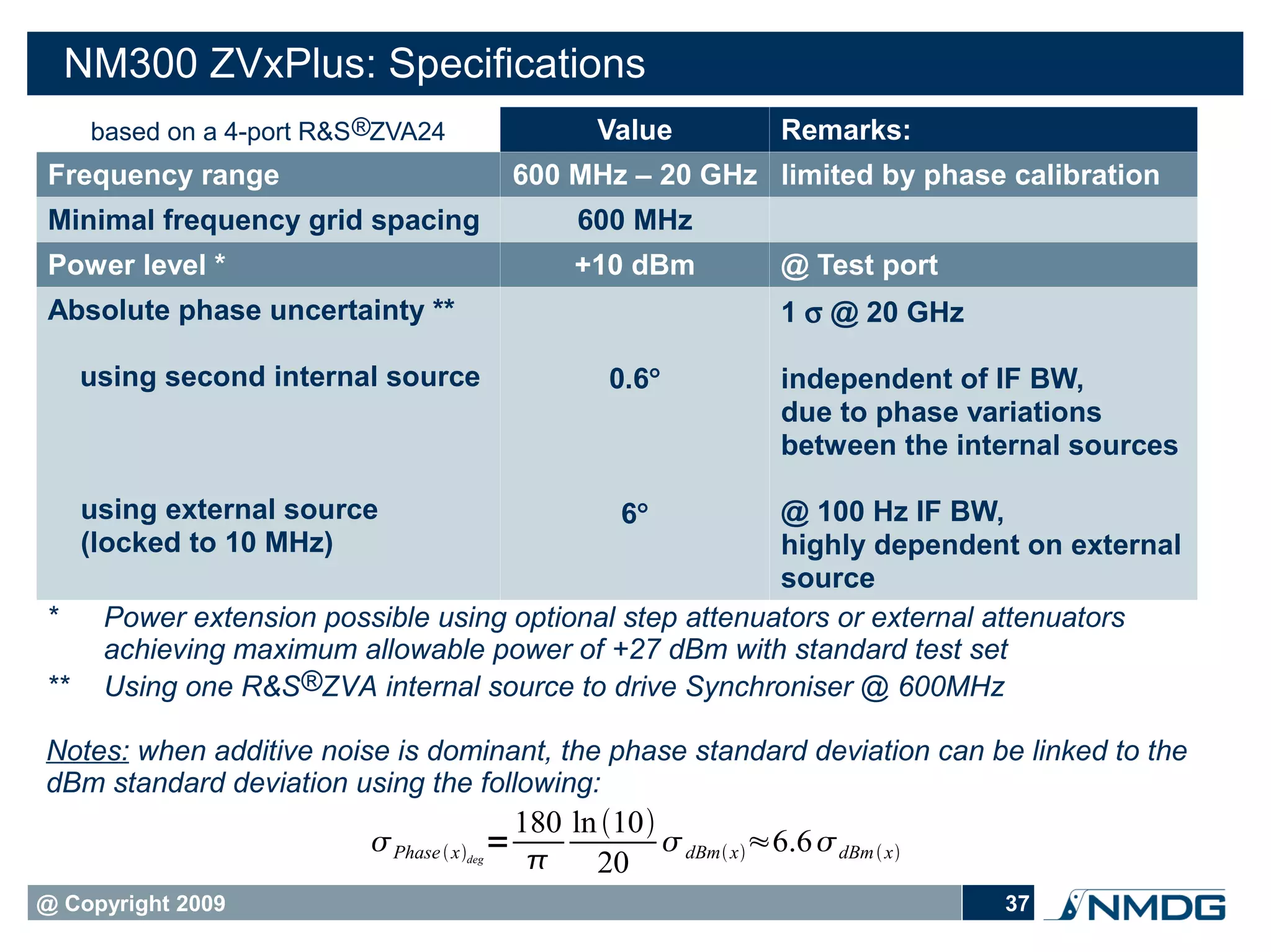 ZVxPlus Presentation: Beyond S-parameters | PPT