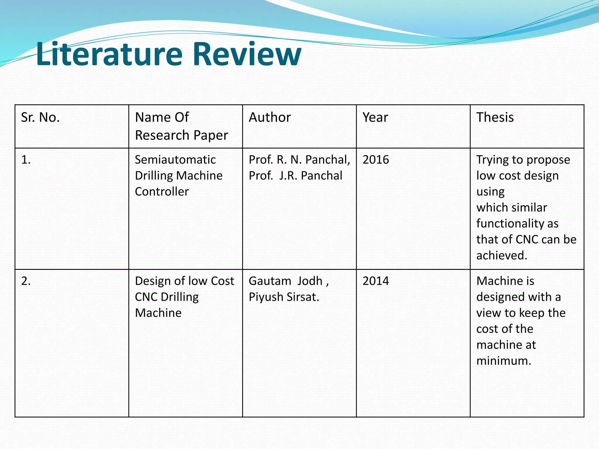 Literature Review
Sr. No. Name Of
Research Paper
Author Year Thesis
1. Semiautomatic
Drilling Machine
Controller
Prof. R. N. Panchal,
Prof. J.R. Panchal
2016 Trying to propose
low cost design
using
which similar
functionality as
that of CNC can be
achieved.
2. Design of low Cost
CNC Drilling
Machine
Gautam Jodh ,
Piyush Sirsat.
2014 Machine is
designed with a
view to keep the
cost of the
machine at
minimum.
 