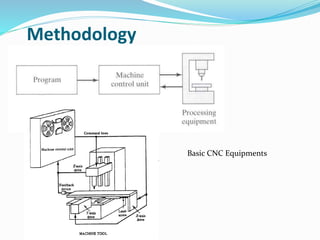 manufacturing and desighn of cnc milling machine
