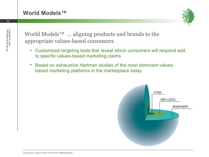 The Hartman Group Overview