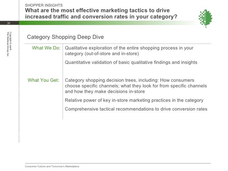 The Hartman Group Overview
