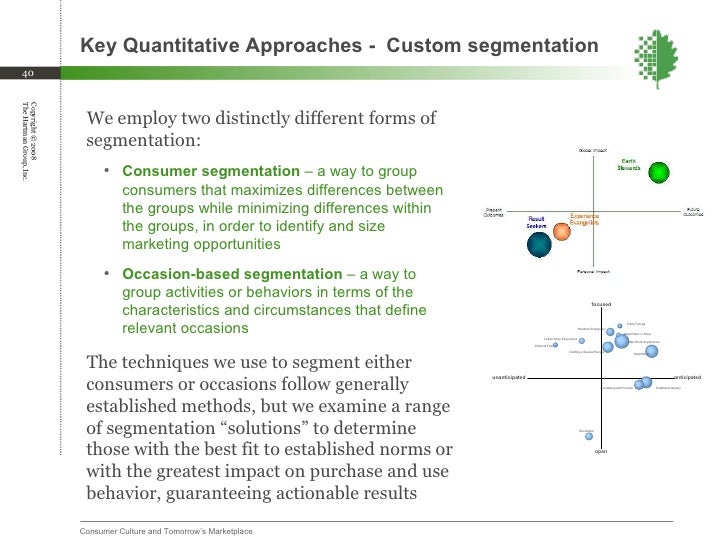 The Hartman Group Overview