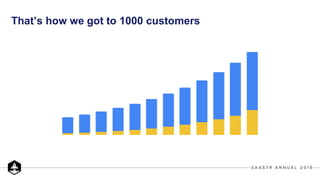 That’s how we got to 1000 customers
 