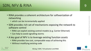 ©PredictableNetworkSolutionsLtd2016
Slicing / SDN / Virtualisation and RINA
9SDN, NFV & RINA
• RINA provides a coherent ar...