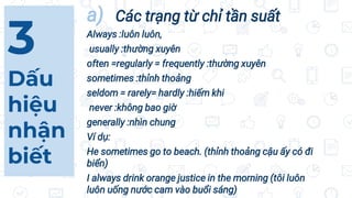 a) Các trạng từ chỉ tần suất
Always :luôn luôn,
usually :thường xuyên
often =regularly = frequently :thường xuyên
sometimes :thỉnh thoảng
seldom = rarely= hardly :hiếm khi
never :không bao giờ
generally :nhìn chung
Ví dụ:
He sometimes go to beach. (thỉnh thoảng cậu ấy có đi
biển)
I always drink orange justice in the morning (tôi luôn
luôn uống nước cam vào buổi sáng)
3
Dấu
hiệu
nhận
biết
 