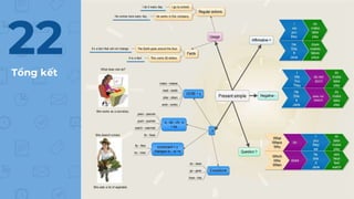 Tổng kết
22
 