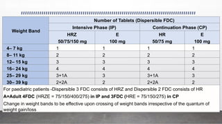 TB& HIV CME 2025 power point presentations.pptx