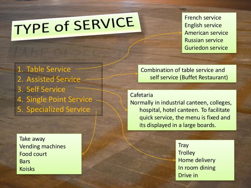 Food and Beverage Definition