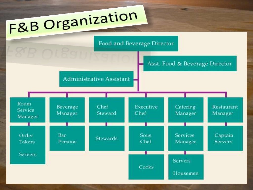 Food and Beverage Definition