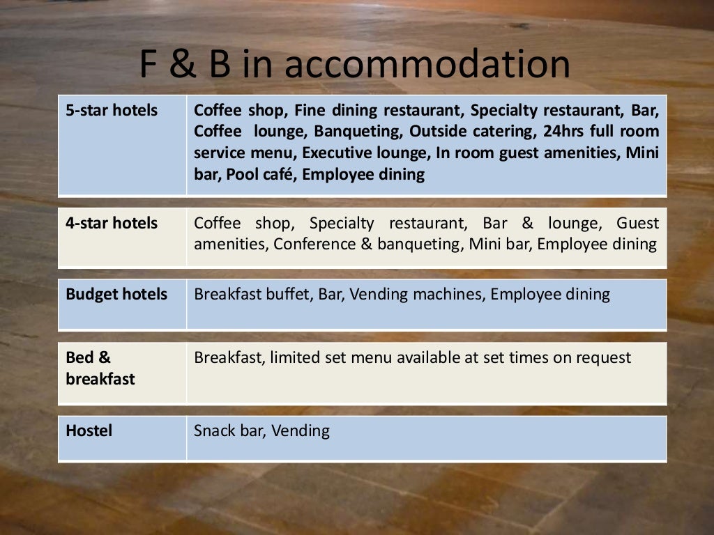 Food and Beverage Definition