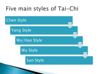 Chen Style

  Yang Style

     Wu/Hao Style

       Wu Style

             Sun Style
 
