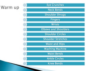 Eye Crunches
    Neck Bends
  Shoulder Shrugs
      Fingers
       Wrists
Elbows and Shoulders
  Shoulder Circles
 Shoulder Stretches
   Waist and Hips
  Washing Machine
    Waist Bends
    Ankle Circles
    Knee Bends
 