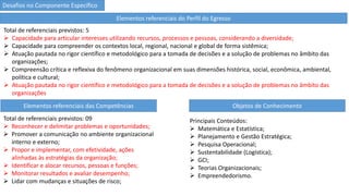 Desafios no Componente Específico
Elementos referenciais do Perfil do Egresso
Total de referenciais previstos: 5
 Capacidade para articular interesses utilizando recursos, processos e pessoas, considerando a diversidade;
 Capacidade para compreender os contextos local, regional, nacional e global de forma sistêmica;
 Atuação pautada no rigor científico e metodológico para a tomada de decisões e a solução de problemas no âmbito das
organizações;
 Compreensão crítica e reflexiva do fenômeno organizacional em suas dimensões histórica, social, econômica, ambiental,
política e cultural;
 Atuação pautada no rigor científico e metodológico para a tomada de decisões e a solução de problemas no âmbito das
organizações
Elementos referenciais das Competências
Total de referenciais previstos: 09
 Reconhecer e delimitar problemas e oportunidades;
 Promover a comunicação no ambiente organizacional
interno e externo;
 Propor e implementar, com efetividade, ações
alinhadas às estratégias da organização;
 Identificar e alocar recursos, pessoas e funções;
 Monitorar resultados e avaliar desempenho;
 Lidar com mudanças e situações de risco;
Objetos de Conhecimento
Principais Conteúdos:
 Matemática e Estatística;
 Planejamento e Gestão Estratégica;
 Pesquisa Operacional;
 Sustentabilidade (Logística);
 GCI;
 Teorias Organizacionais;
 Empreendedorismo.
 