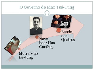 O Governo de Mao Tsé-Tung