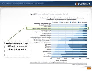 SEO – Como se diferenciar entre tantas lojas virtuais




     Os investimentos em
      SEO vão aumentar
       dramaticamente
 