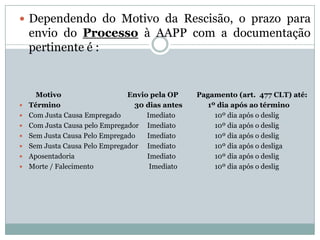  Dependendo do Motivo da Rescisão, o prazo para
    envio do Processo à AAPP com a documentação
    pertinente é :


      Motivo                    Envio pela OP     Pagamento (art. 477 CLT) até:
   Término                       30 dias antes      1º dia após ao término
   Com Justa Causa Empregado        Imediato          10º dia após o deslig
   Com Justa Causa pelo Empregador Imediato           10º dia após o deslig
   Sem Justa Causa Pelo Empregado   Imediato          10º dia após o deslig
   Sem Justa Causa Pelo Empregador Imediato           10º dia após o desliga
   Aposentadoria                    Imediato          10º dia após o deslig
   Morte / Falecimento               Imediato         10º dia após o deslig
 