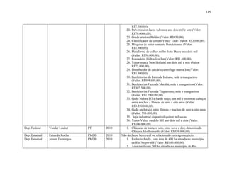 315
R$7.500,00).
22. Pulverizador Jacto Advance ano dois mil e sete (Valor:
R$70.0000,00).
23. Grade aradora Baldan (Valor: R$850,00).
24. Classificador de cereais Vence Tudo (Valor: R$3.000,00).
25. Máquina de tratar semente Bandeirantes (Valor:
R$1.500,00).
26. Plataforma de colher milho John Deere ano dois mil
(Valor: R$30.000,00).
27. Rossadeira Hidráulica Jan (Valor: R$1.690,00).
28. Trator marca New Holland ano dois mil e sete (Valor:
R$75.000,00).
29. Distribuidor de calcário centrifugo marca Jan (Valor:
R$1.500,00).
30. Benfeitorias da Fazenda Indiana, sede e mangueiros
(Valor: R$598.059,00).
31. Benfeitorias Fazenda Marabá, sede e mangueiros (Valor:
R$307.500,00).
32. Benfeitorias Fazenda Taquarussu, sede e mangueiros
(Valor: R$1.290.150,00).
33. Gado Nelore PO e Pardo suíço, um mil e trezentas cabeças
entre machos e fêmeas de zero a oito anos (Valor:
R$3.250.000,00).
34. Gado anelorado entre fêmeas e machos de zero a oito anos
(Valor: 798.000,00).
35. Soja industrial disponível quinze mil sacas.
36. Trator Valtra modelo BH ano dois mil e dois (Valor:
R$106.000,00).
Dep. Federal Vander Loubet PT 2010 1. Chácaras de número sete, oito, nove e dez, denominada
Chácara São Bernardo (Valor: R$350.000,00).
Dep. Estadual Eduardo Rocha PMDB 2010 Não declarou bem rural ou relacionado com agronegócio.
Dep. Estadual Jerson Domingos PMDB 2010 1. Estância Analy, com área de 400 ha situada no município
de Rio Negro-MS (Valor: R$180.000,00).
2. Área rural com 260 ha situada no município de Rio
 