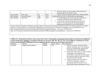 319
9. Quotas de capital social da empresa Armazenadora de
Dourados-MS (Valor: R$82.121,46).
Dep. Estadual Lídio Lopes PP 2010 1. Chácara situada em Iguatemi-MS (Valor: R$100.000,00).
Dep. Estadual George Takimoto PSL 2010 Não declarou bem rural ou relacionado com agronegócio.
Dep. Estadual Lauro Davi PSB 2010 1. 1/3 de participação em área de terra de 73 hectares no
município de Rochedo (Valor: R$60.000,00).
2. 1/3 de área de terra mais benfeitorias no total de 98
hectares 19 m, sendo parte da Fazenda Canastra no
município de Rochedo-MS (Valor: R$50.000,00).
Foram incluídos nesta tabela os detentores de cargos eletivos de acordo com a bancada atual (abril de 2013) de cada casa legislativa. Os dados,
inclusive os valores, referem-se às declarações apresentadas à Justiça Eleitoral no momento da candidatura e que estão disponíveis em:
http://divulgacand2010.tse.jus.br/divulgacand2010/jsp/framesetPrincipal.jsp . Acesso em: 30/04/2013; e
http://www.tse.jus.br/eleicoes/eleicoes-anteriores/eleicoes-2006/divulgacao-de-candidaturas . Acesso em: 30/04/2013.
TABELA 10 - Declarações de imóveis rurais, outros bens rurais e relacionados ao agronegócio apresentados no momento da candidatura
à Justiça Eleitoral por prefeitos de municípios indicados nas portarias (788, 789, 790, 791, 792 e 793 de 2008) de constituição de Grupos
Técnicos de identificação e delimitação das terras indígenas guarani e kaiowa no sul de Mato Grosso do Sul.
Município Prefeito Partido Ano da eleição Bens declarados
Amambai Sergio Diozebio Barbosa PMDB 2012 1. 60% de um imóvel rural denominado
Chácara Amambai com 12 ha, matricula
8520, em Amambai-MS, adquirido em
05/05/2003 (Valor: R$30.000,00).
2. Imóvel rural com área de 11,50 ha recebido
por herança e parte adquirido em
13/04/2009 no município de Alto Paraná-
PR, registrado sobre as matrículas 1564 e
5783 (Valor: R$51.998,00).
3. Crédito a receber entre 31/03/2003 e
31/03/2013 referente à venda da
participação de 60% do imóvel rural
denominado Estância Destaque com área
 