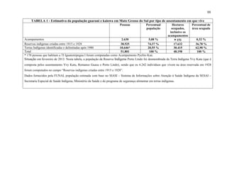 88
TABELA 1 - Estimativa da população guarani e kaiowa em Mato Grosso do Sul por tipo de assentamento em que vive
Pessoas Percentual
população
Hectares
ocupados,
inclusive os
acampamentos
Percentual de
área ocupada
Acampamentos 2.630 5,08 % ≅ 151 0,32 %
Reservas indígenas criadas entre 1915 e 1928 38.525 74,37 % 17.632 36,78 %
Terras Indígenas identificadas e delimitadas após 1980 10.646* 20,55 % 30.415 62,90 %
Total 51.801 100 % 48.198 100 %
* 170 pessoas que habitam a TI Iguatemipegua I foram computadas como Acampamento Pyelito Kue.
Situação em fevereiro de 2013. Nesta tabela, a população da Reserva Indígena Porto Lindo foi desmembrada da Terra Indígena Yvy Katu (que é
composta pelos assentamento Yvy Katu, Remanso Guasu e Porto Lindo), sendo que os 4.242 indivíduos que vivem na área reservada em 1928
foram computados no campo “Reservas indígenas criadas entre 1915 e 1928”.
Dados fornecidos pela FUNAI, população estimada com base no SIASI – Sistema de Informações sobre Atenção à Saúde Indígena da SESAI –
Secretaria Especial de Saúde Indígena, Ministério da Saúde e do programa de segurança alimentar em terras indígenas.
 