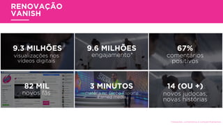 RENOVAÇÃO
VANISH
9.3 MILHÕES
visualizações nos
vídeos digitais
9.6 MILHÕES
engajamento*
67%
comentários
positivos
82 MIL
novos fãs
3 MINUTOS
matéria no Globo Esporte.
Earned media.
14 (OU +)
novos judocas,
novas histórias
*interações, comentários e compartilhamentos
 