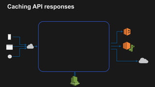 Caching API responses
 