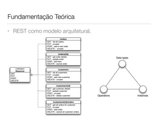 Fundamentação Teórica
• REST como modelo arquitetural.
 