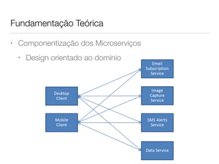 Fundamentação Teórica
• Componentização dos Microserviços
• Design orientado ao domínio
 