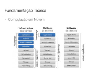 Fundamentação Teórica
• Computação em Nuvem
 