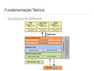 Fundamentação Teórica
• Arquitetura de Software
 