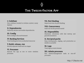 http://12factor.net
 