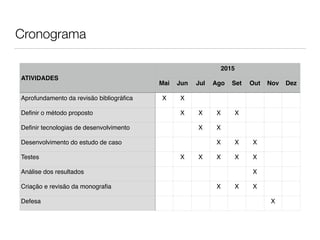 Cronograma
ATIVIDADES
2015
Mai Jun Jul Ago Set Out Nov Dez
Aprofundamento da revisão bibliográﬁca X X
Deﬁnir o método proposto X X X X
Deﬁnir tecnologias de desenvolvimento X X
Desenvolvimento do estudo de caso X X X
Testes X X X X X
Análise dos resultados X
Criação e revisão da monograﬁa X X X
Defesa X
 