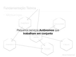 Fundamentação Teórica
• Microserviços
Expedição
Inventário
Serviço ao
cliente
Contas
Faturas
Devoluções
@samnewman
Pequenos serviços Autônomos que
trabalham em conjunto
 