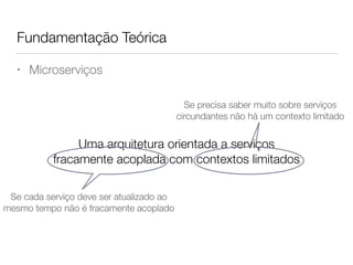 Fundamentação Teórica
• Microserviços
Uma arquitetura orientada a serviços
fracamente acoplada com contextos limitados
Se cada serviço deve ser atualizado ao
mesmo tempo não é fracamente acoplado
Se precisa saber muito sobre serviços
circundantes não há um contexto limitado
 