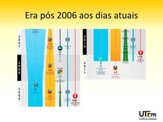 Era pós 2006 aos dias atuais
 