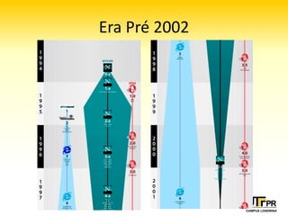 Era Pré 2002
 