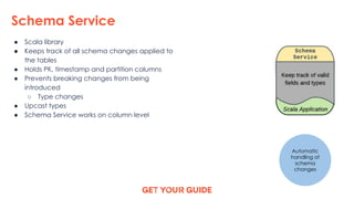 Modern ETL Pipelines with Change Data Capture | PPT