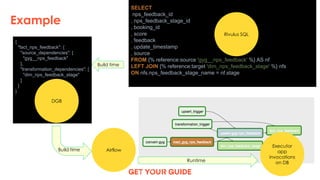 Modern ETL Pipelines with Change Data Capture | PPT
