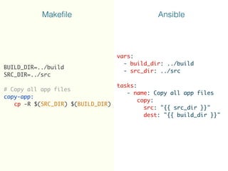 BUILD_DIR=../build 
SRC_DIR=../src
# Copy all app files
copy-app:
cp -R $(SRC_DIR) $(BUILD_DIR)
vars:
- build_dir: ../build
- src_dir: ../src 
tasks:
- name: Copy all app files
copy:
src: "{{ src_dir }}"
dest: "{{ build_dir }}"
Makeﬁle Ansible
 