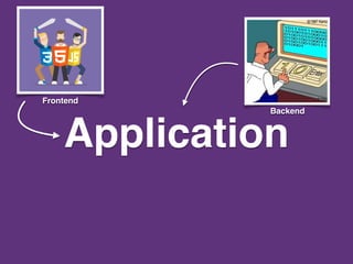 Application
Backend
Frontend
 