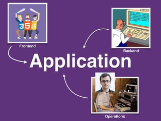 Application
Backend
Frontend
Operations
 